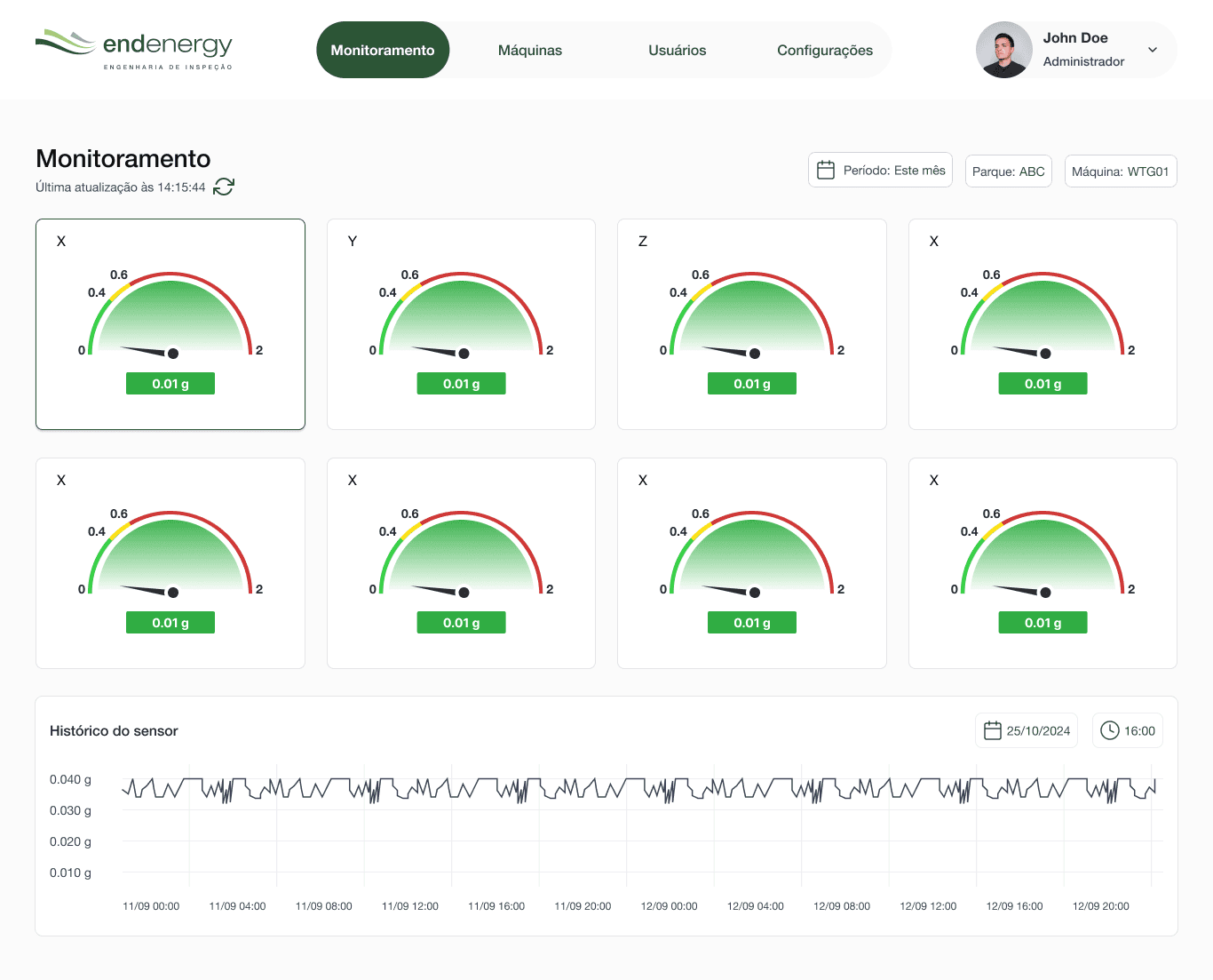 Monitoramento de sensores eólicos - captura de interface